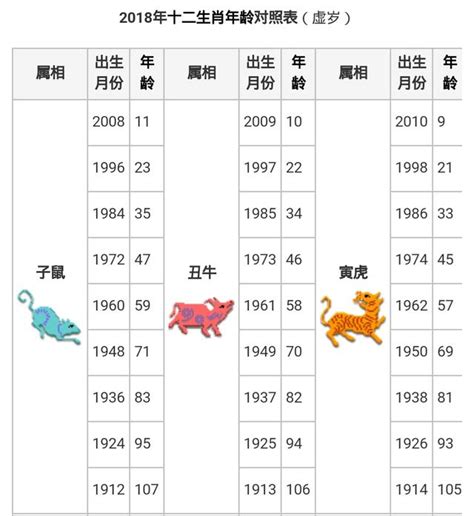 72年屬什麼|十二生肖年份對照表，十二生肖屬相查詢，十二屬相與年份對照表…